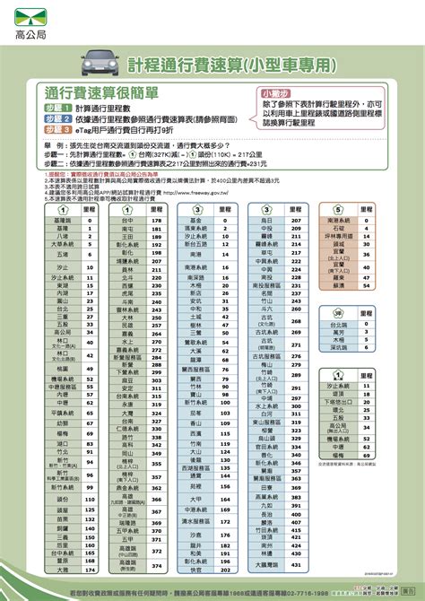 南桃園費用查詢|計程車試算